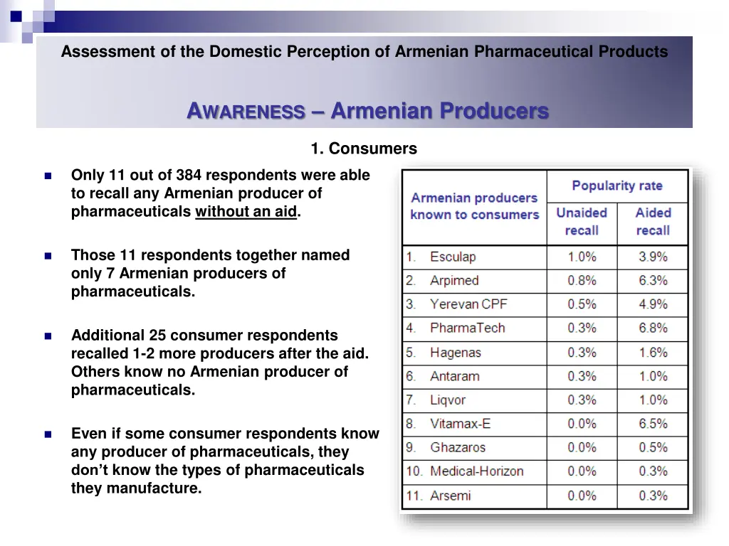 assessment of the domestic perception of armenian 17