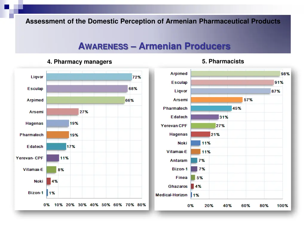 assessment of the domestic perception of armenian 19