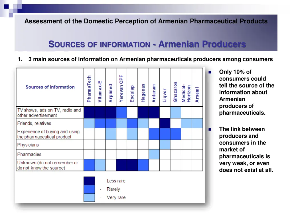 assessment of the domestic perception of armenian 20