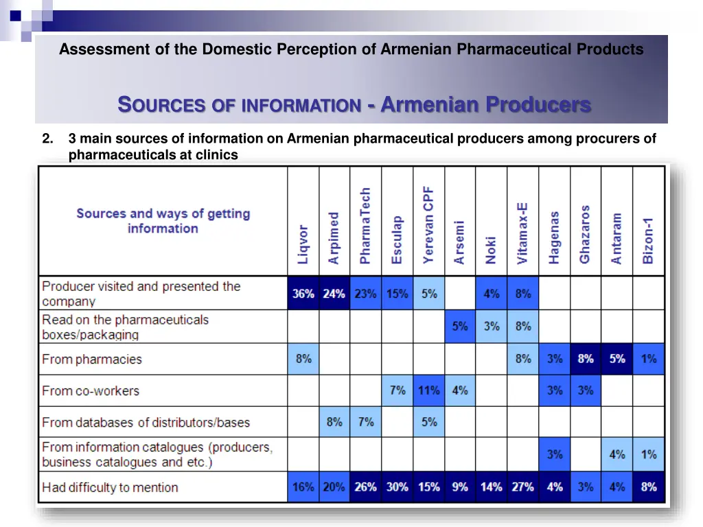 assessment of the domestic perception of armenian 21