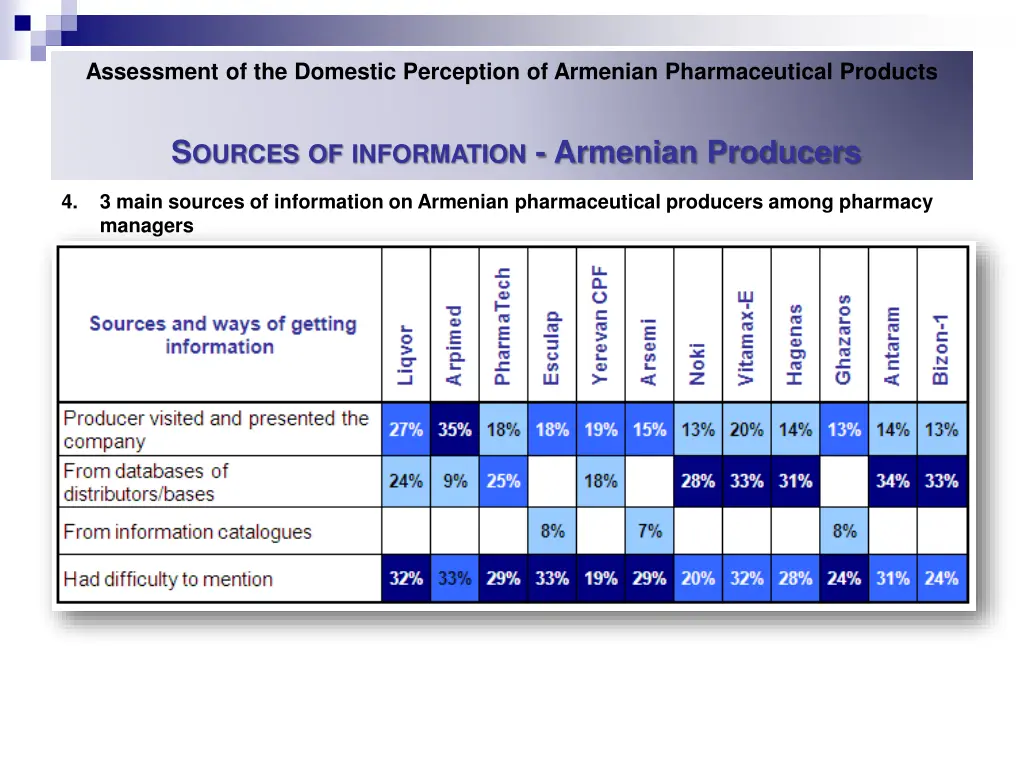 assessment of the domestic perception of armenian 23