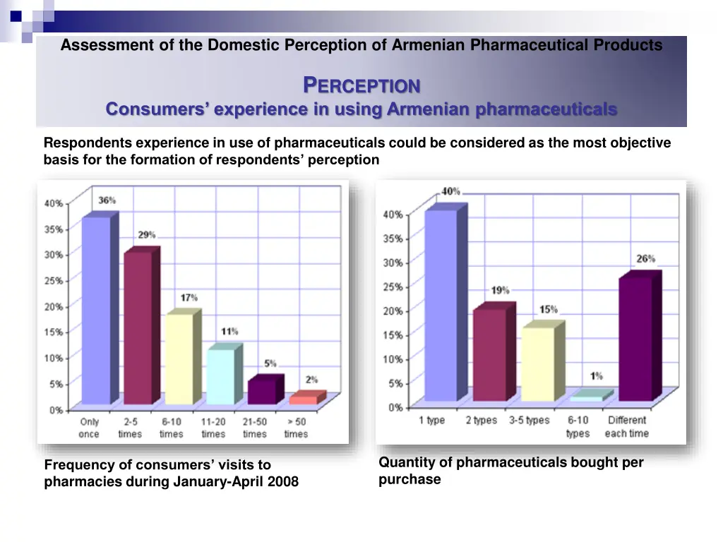 assessment of the domestic perception of armenian 25