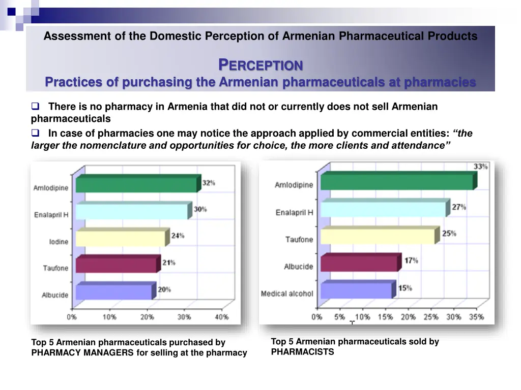 assessment of the domestic perception of armenian 28