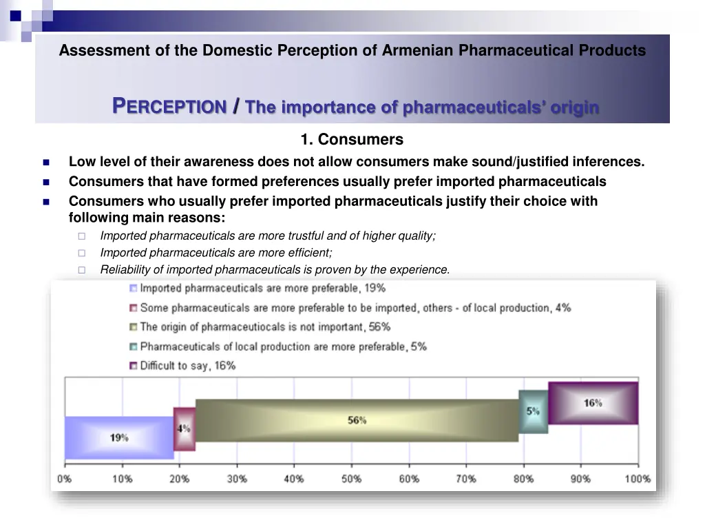 assessment of the domestic perception of armenian 29