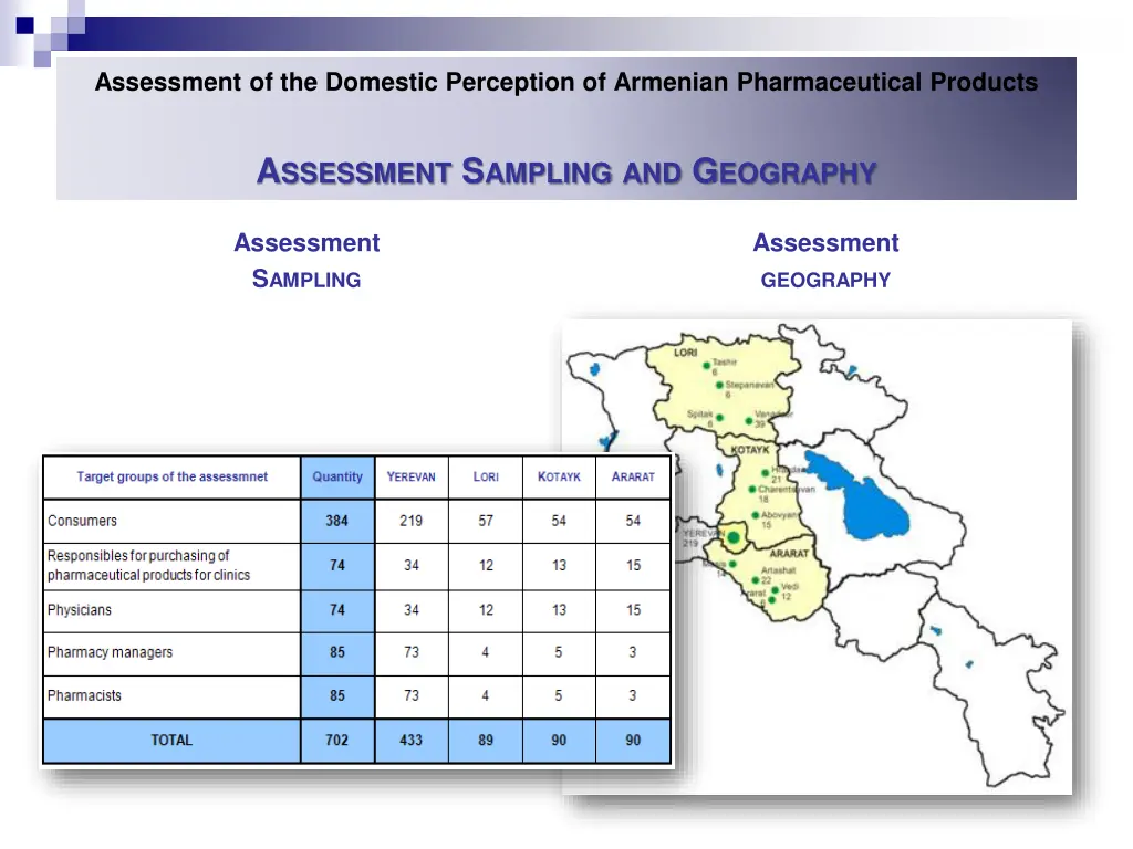 assessment of the domestic perception of armenian 3