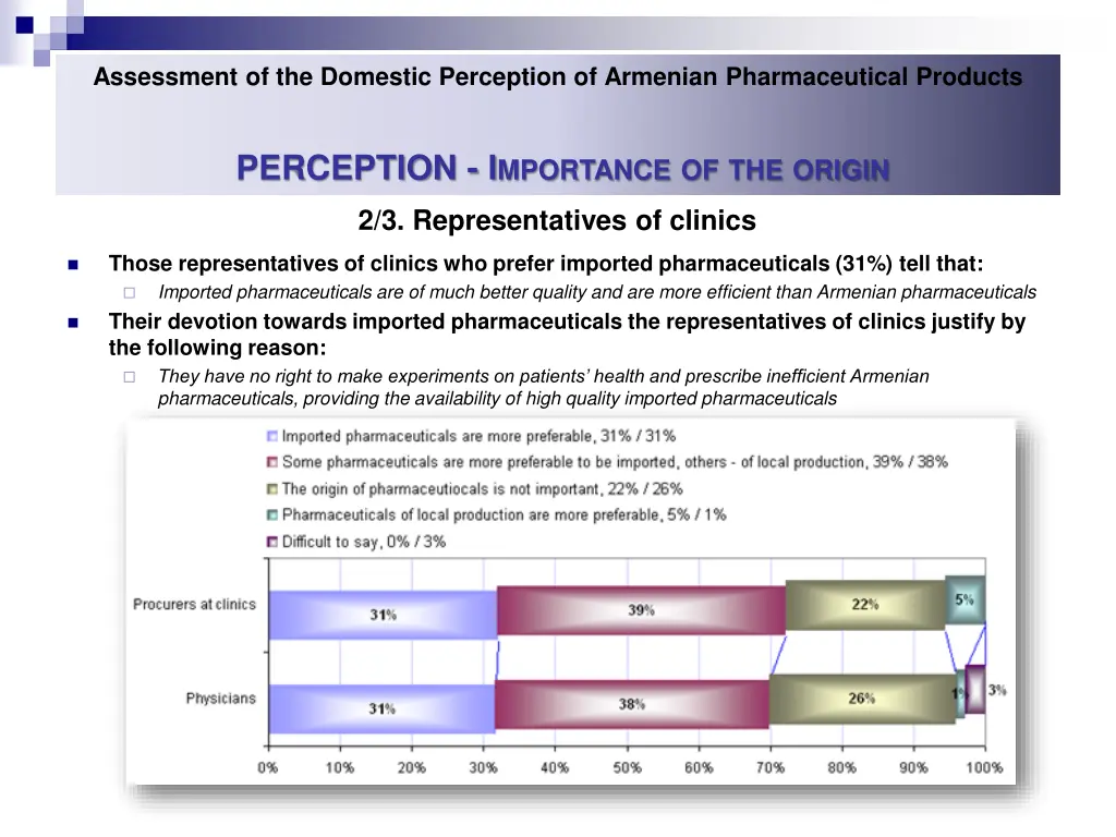 assessment of the domestic perception of armenian 30