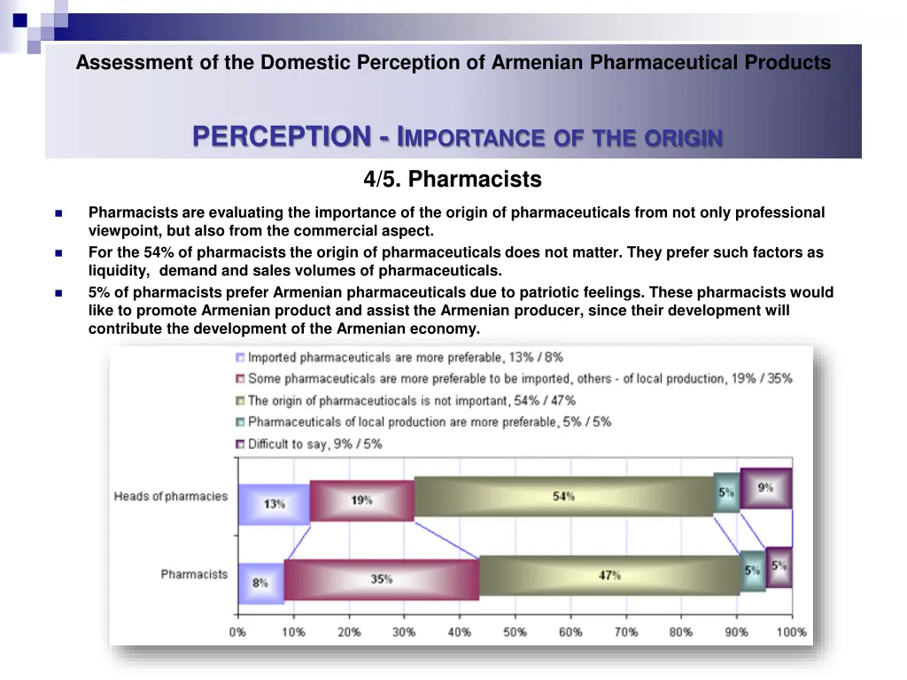 assessment of the domestic perception of armenian 31