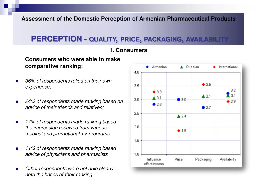 assessment of the domestic perception of armenian 33