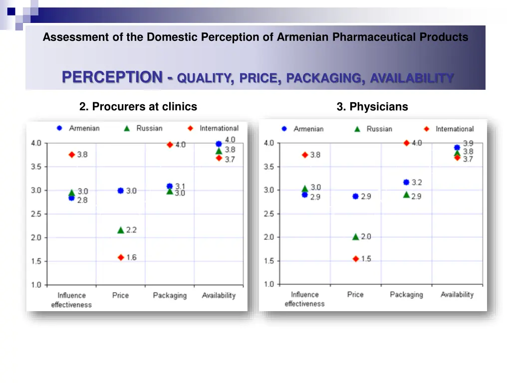 assessment of the domestic perception of armenian 34