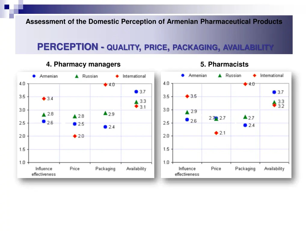 assessment of the domestic perception of armenian 35