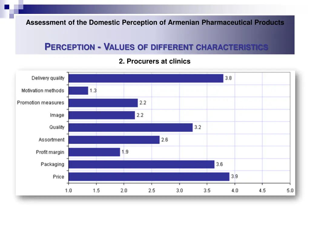 assessment of the domestic perception of armenian 36