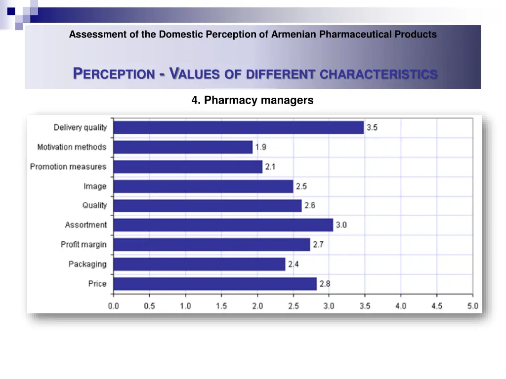 assessment of the domestic perception of armenian 37