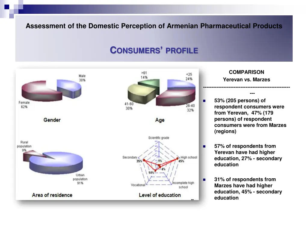 assessment of the domestic perception of armenian 4