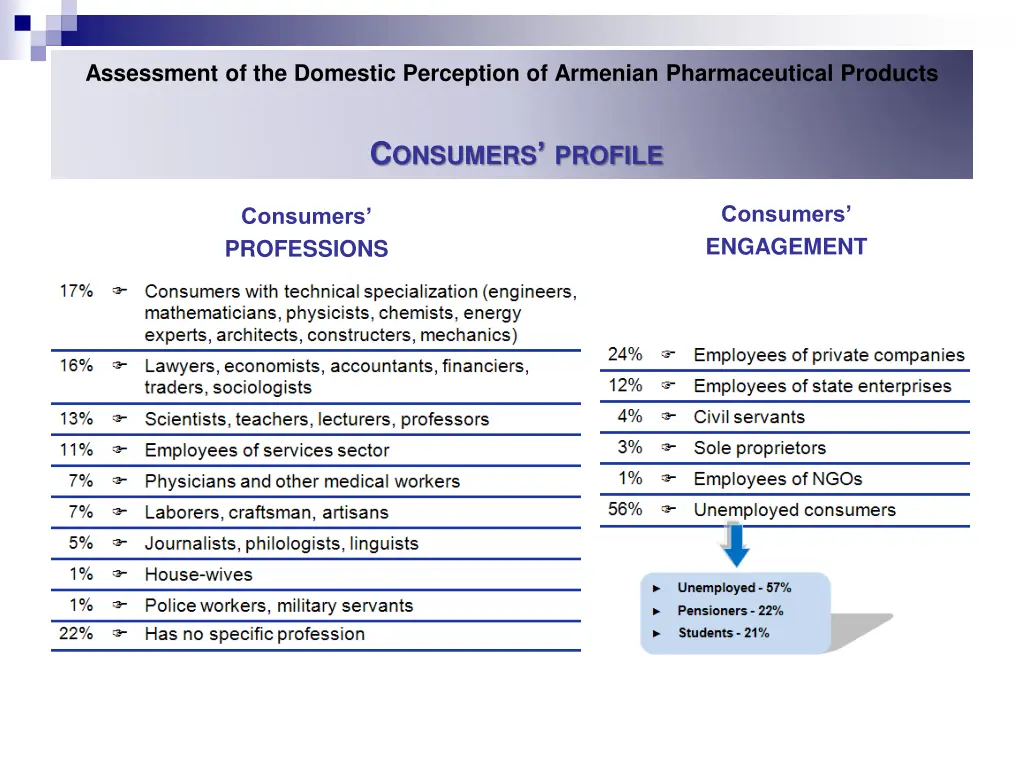 assessment of the domestic perception of armenian 5