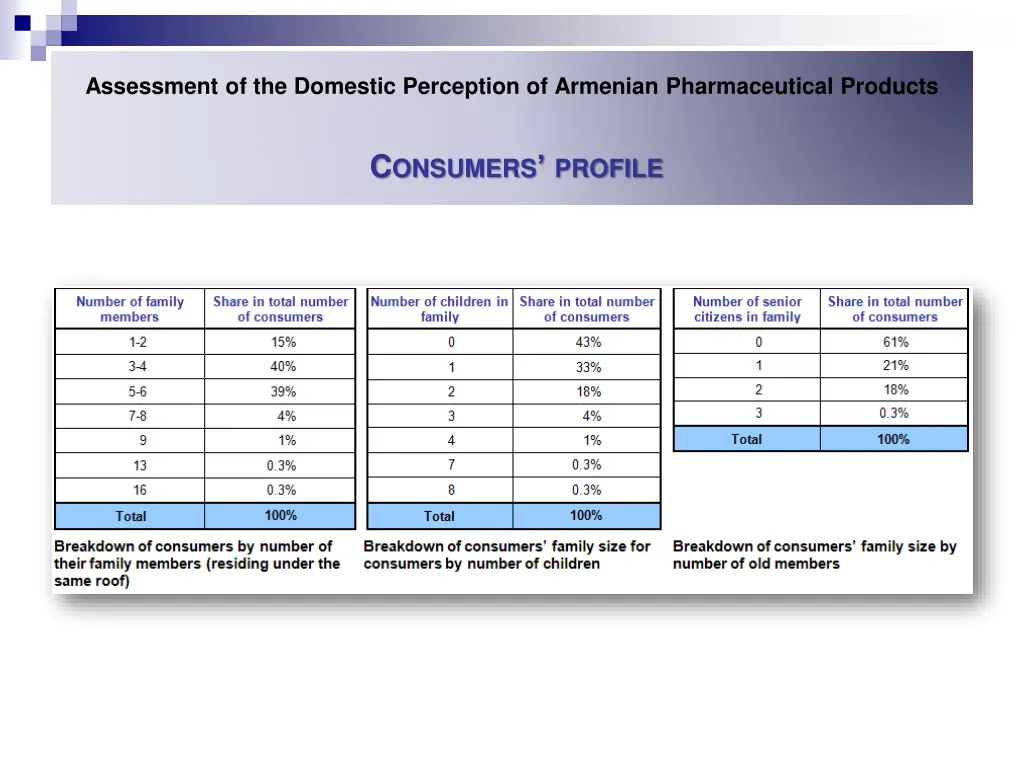 assessment of the domestic perception of armenian 6