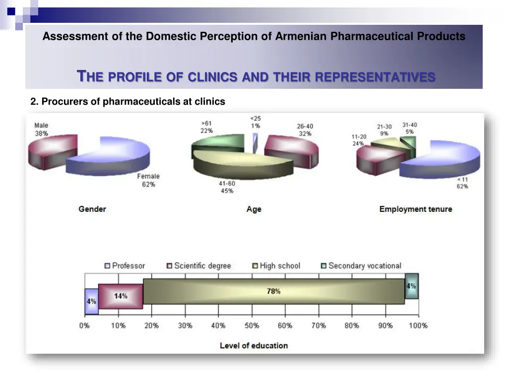 assessment of the domestic perception of armenian 8