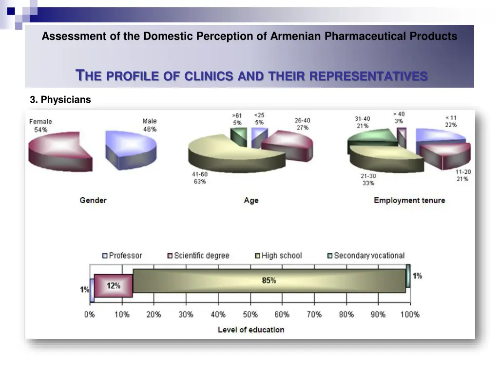 assessment of the domestic perception of armenian 9