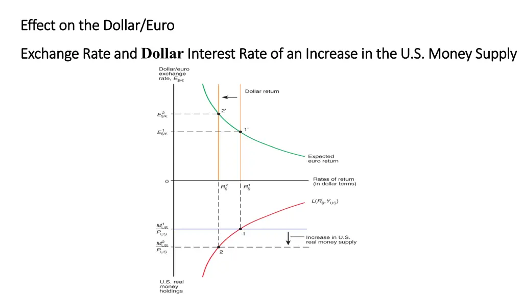 effect effect on the dollar euro on the dollar