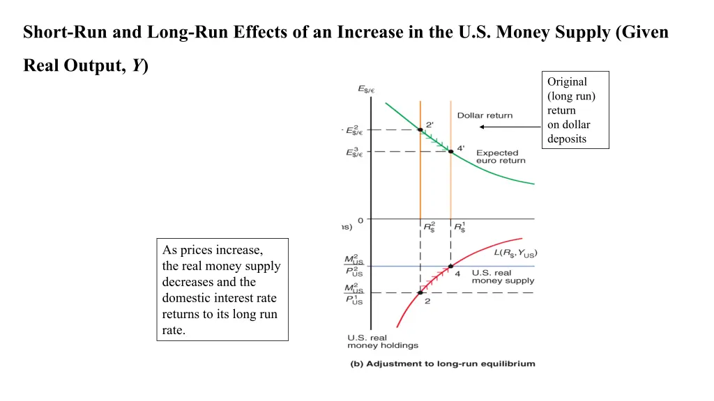 short run and long run effects of an increase 1