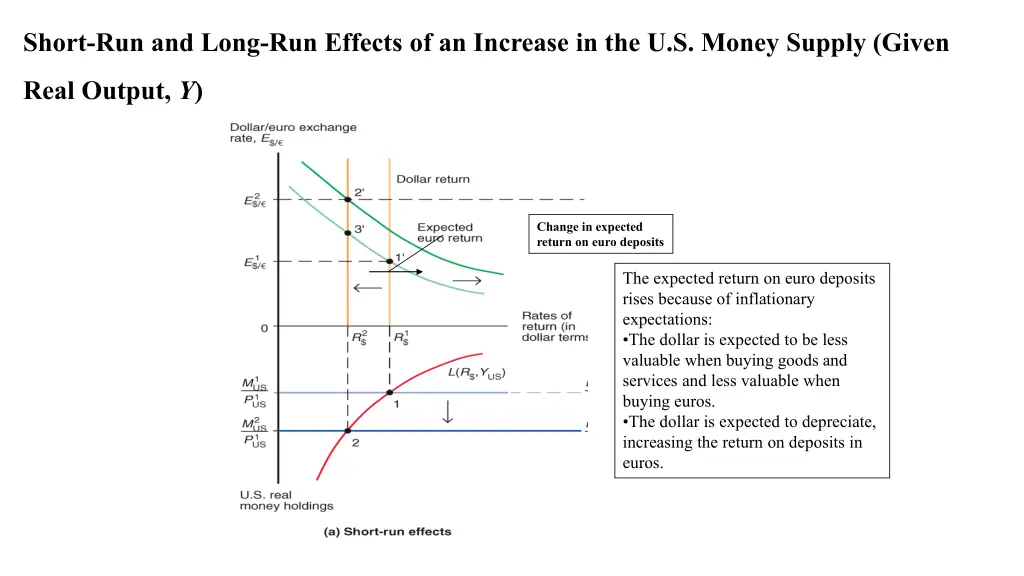 short run and long run effects of an increase