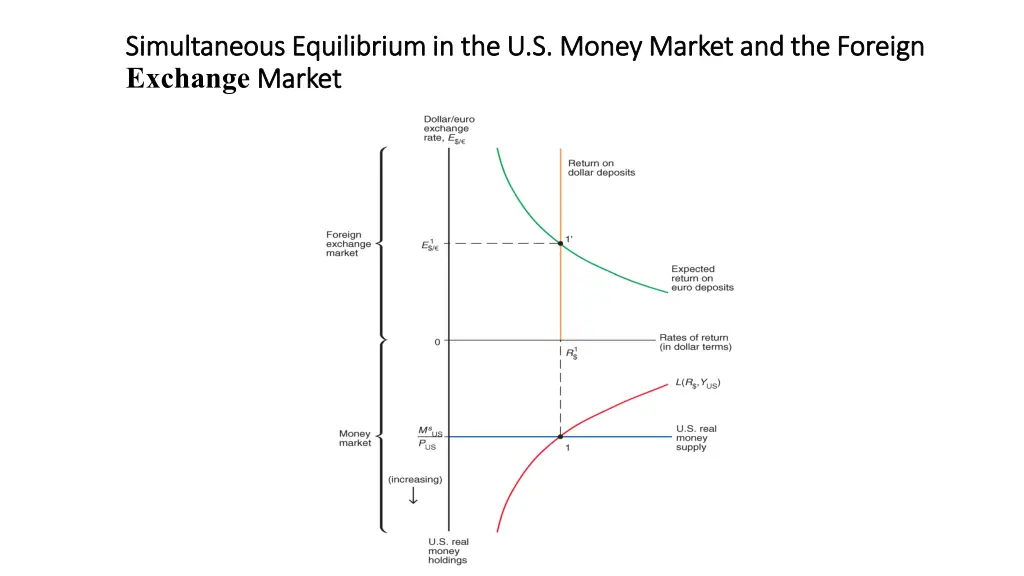 simultaneous simultaneous equilibrium