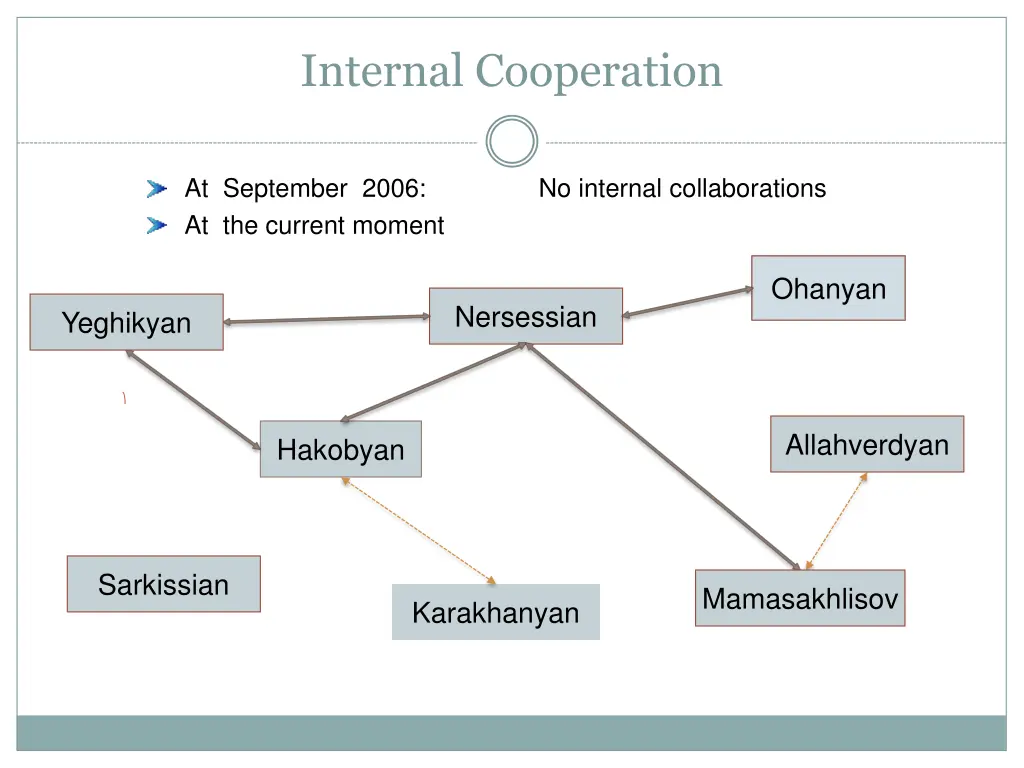 internal cooperation 1