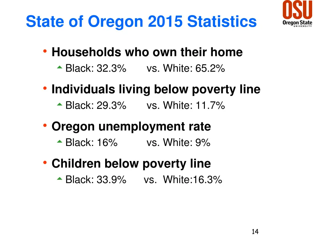 state of oregon 2015 statistics