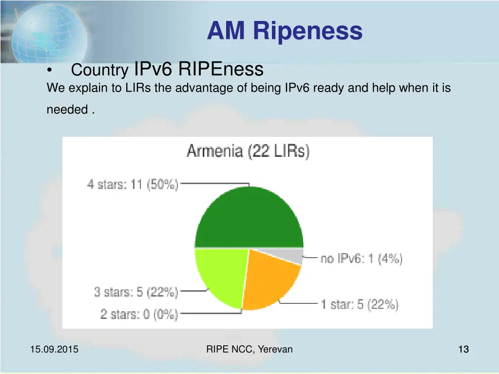 am ripeness