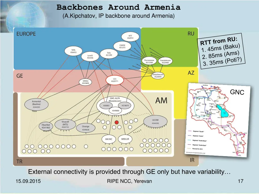 backbones around armenia a kipchatov ip backbone 1