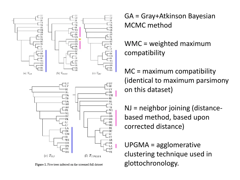 ga gray atkinson bayesian mcmc method