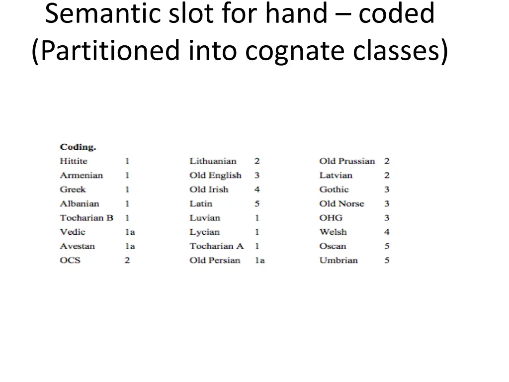 semantic slot for hand coded partitioned into