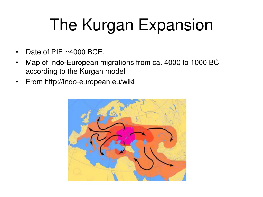 the kurgan expansion