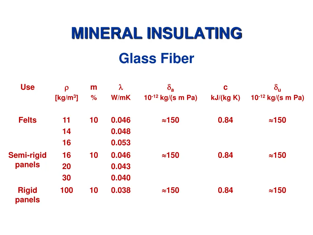 mineral insulating