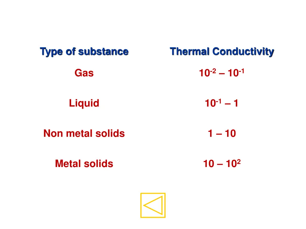 type of substance