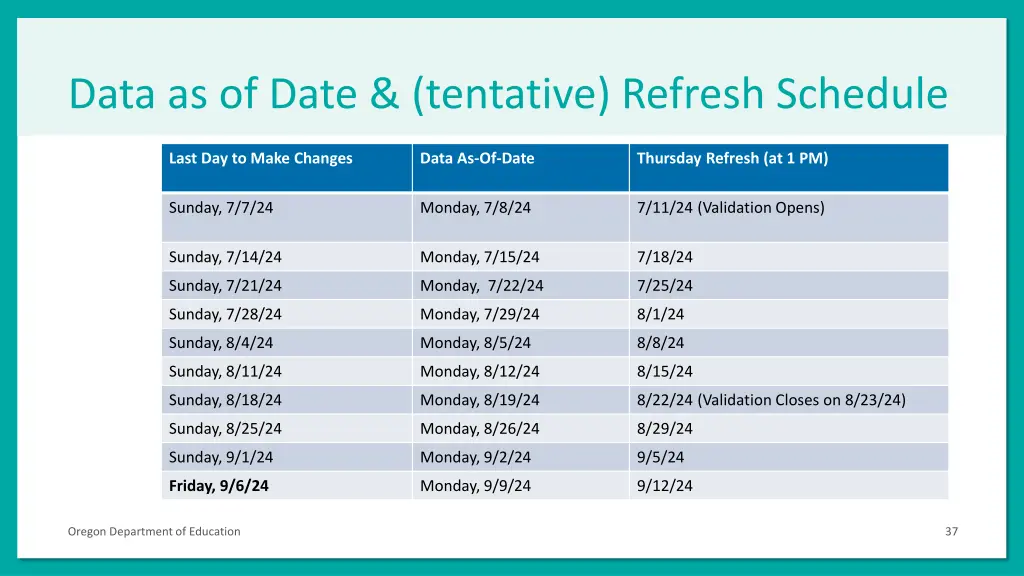 data as of date tentative refresh schedule