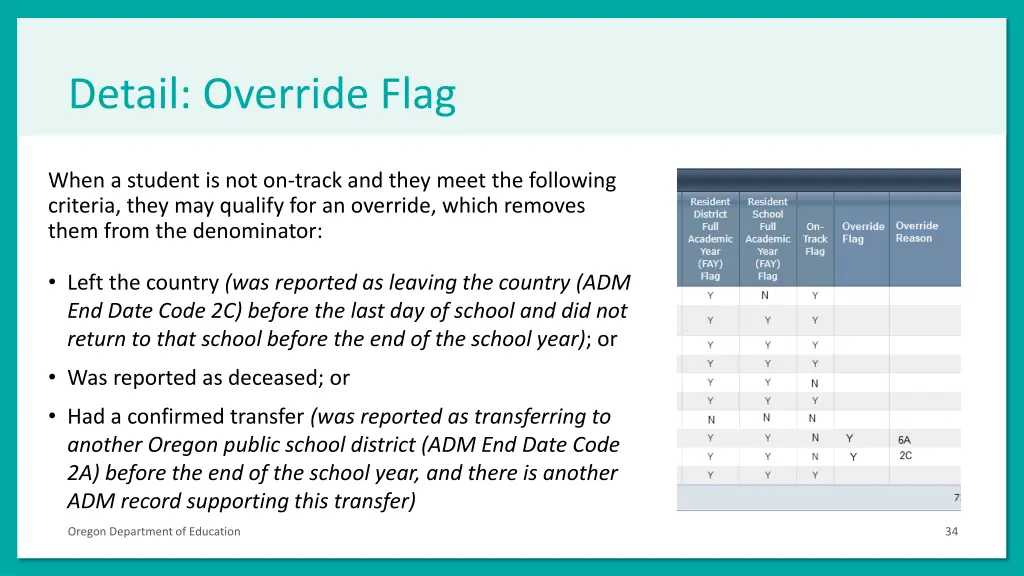 detail override flag