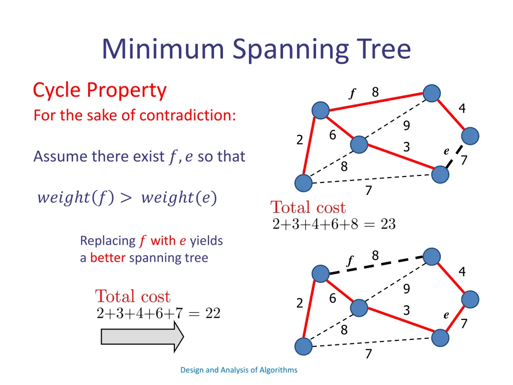 minimum spanning tree 1