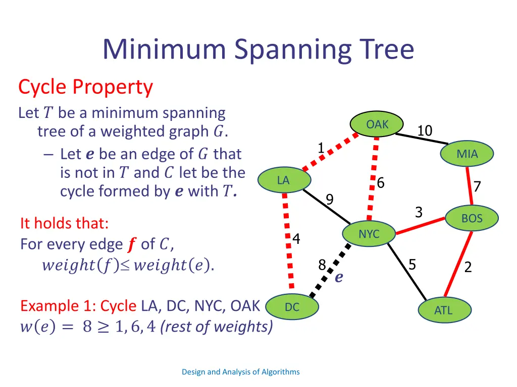 minimum spanning tree cycle property 1