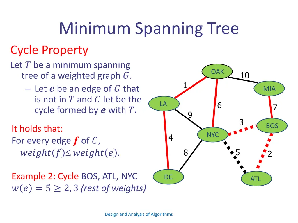 minimum spanning tree cycle property 2