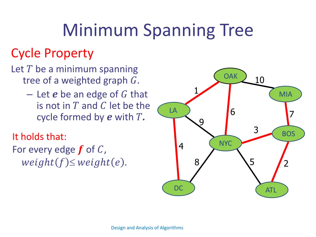 minimum spanning tree cycle property