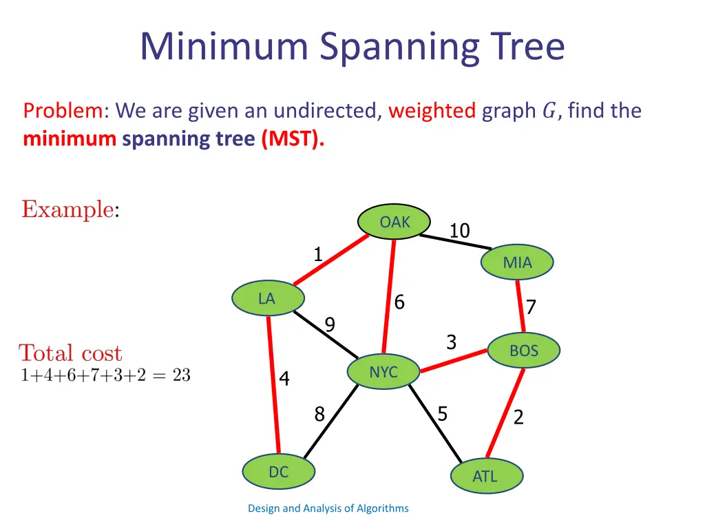 minimum spanning tree