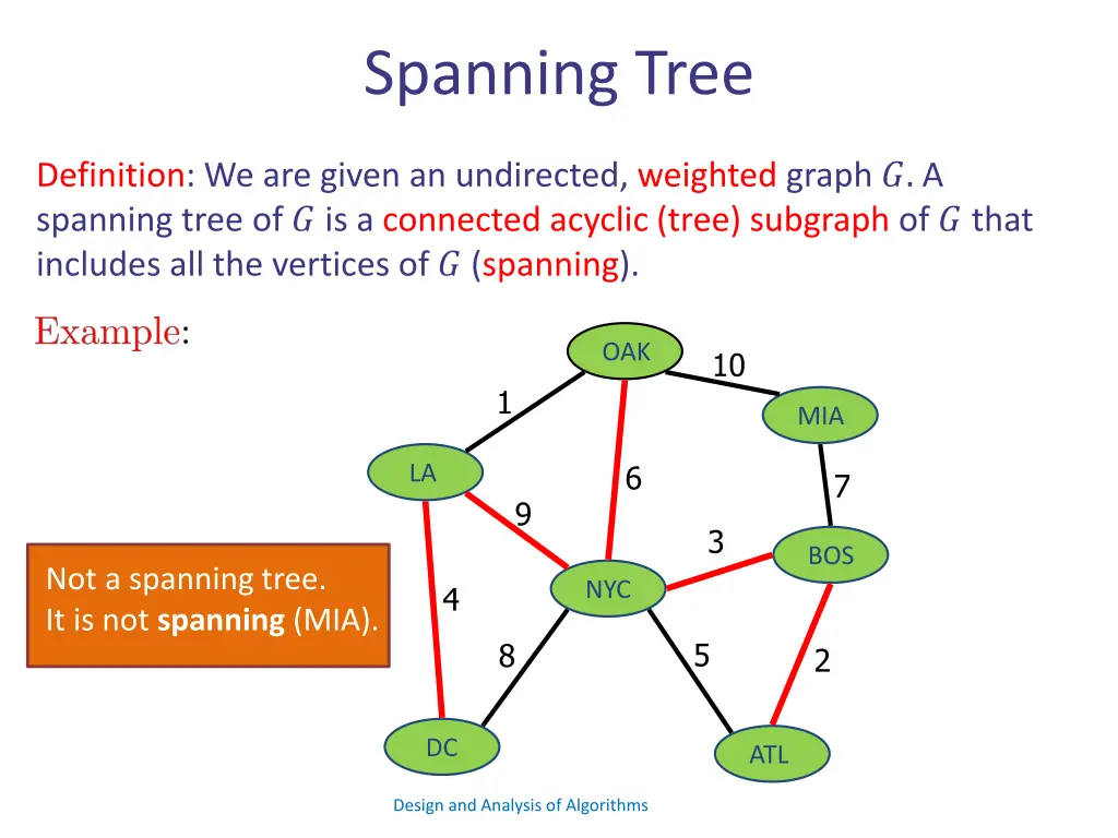 spanning tree 3