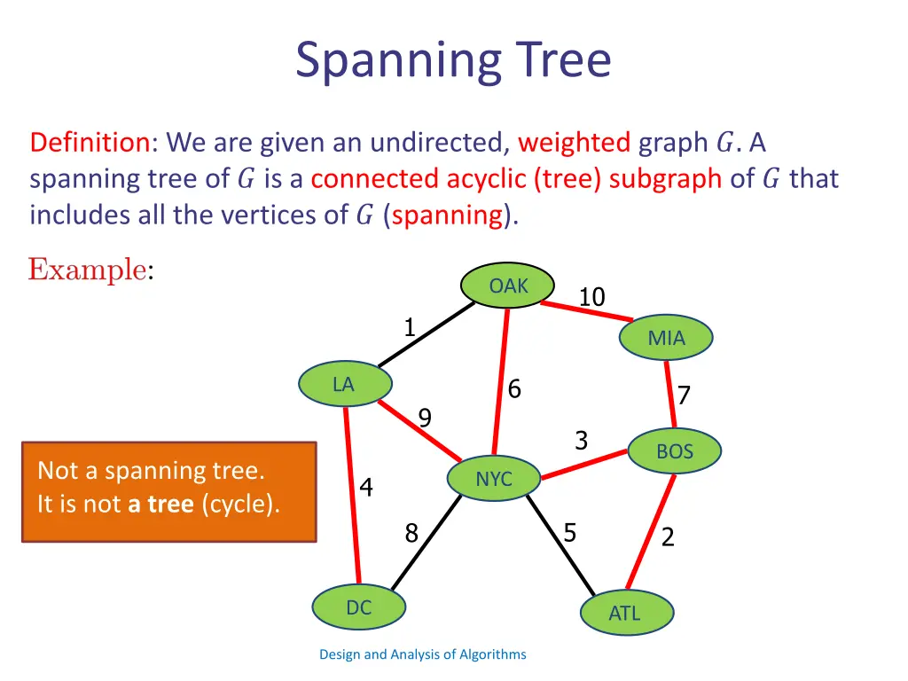 spanning tree 4