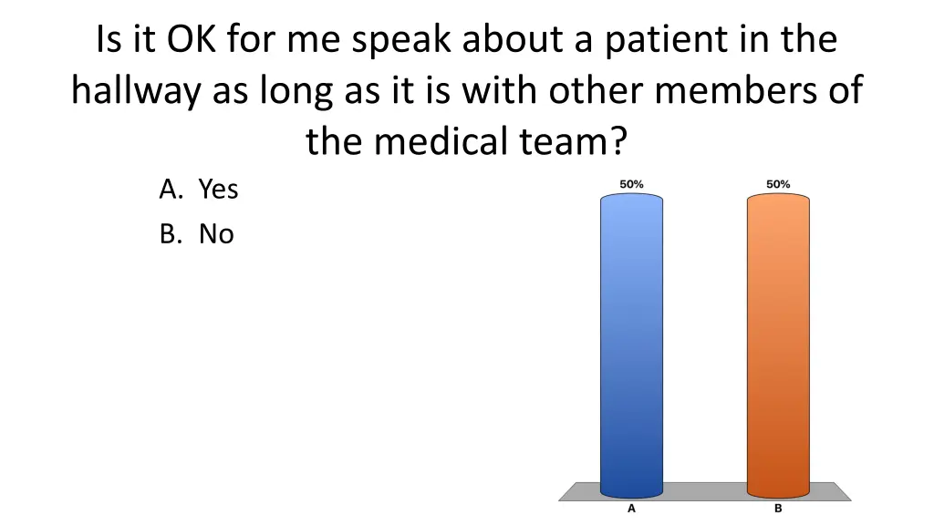 is it ok for me speak about a patient