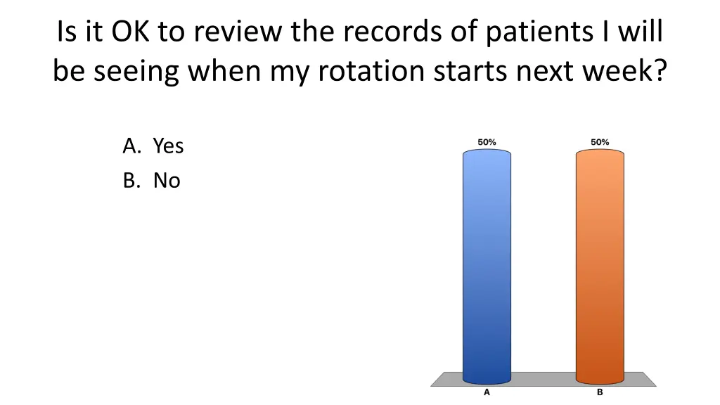 is it ok to review the records of patients i will