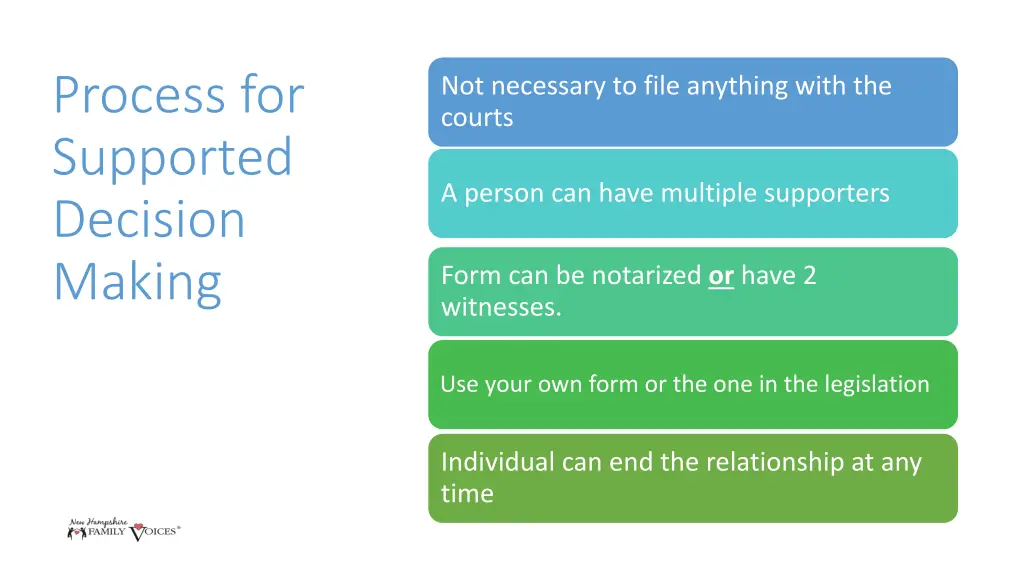 process for supported decision making