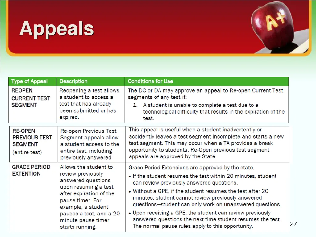 appeals 1