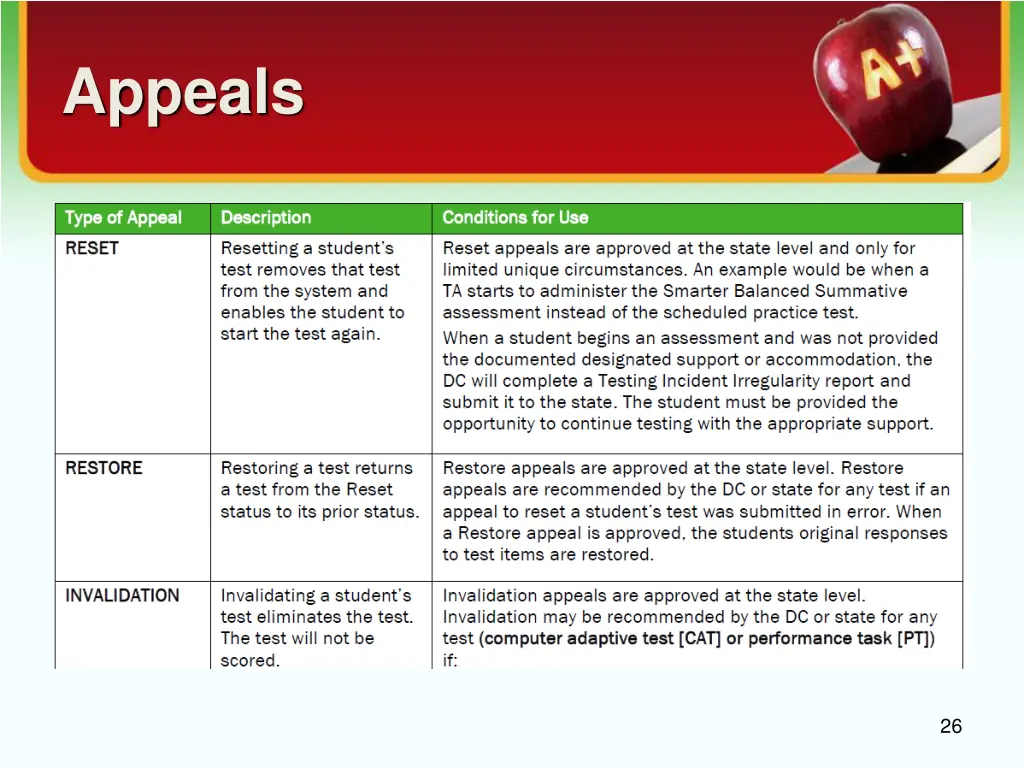 appeals