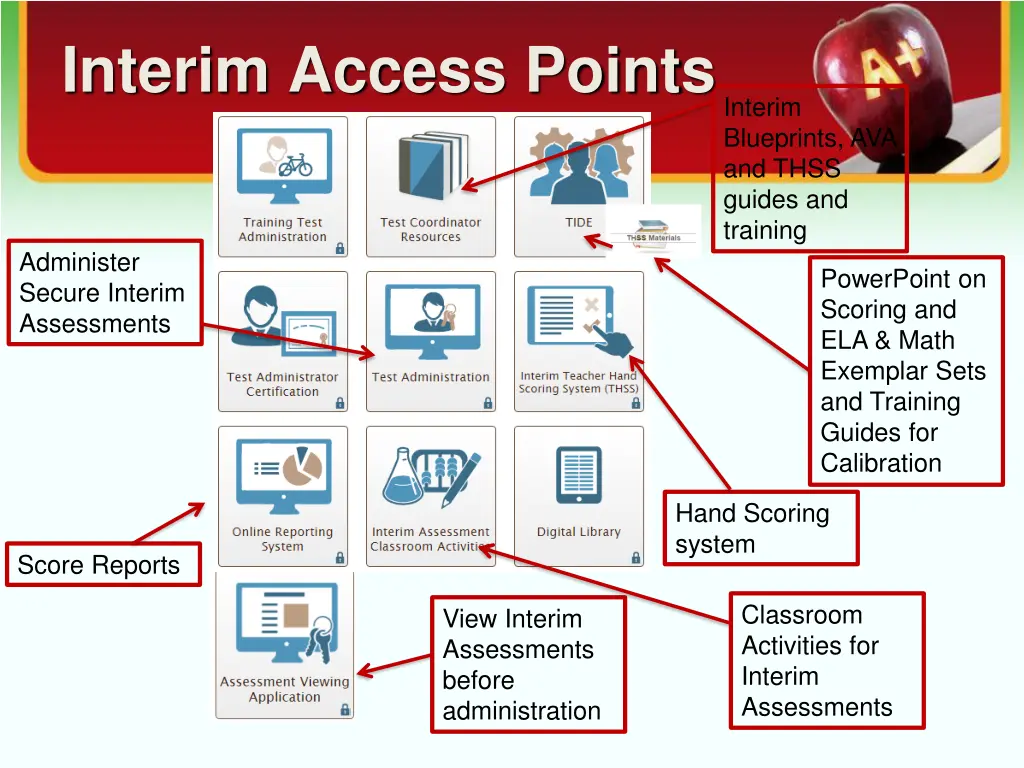 interim access points