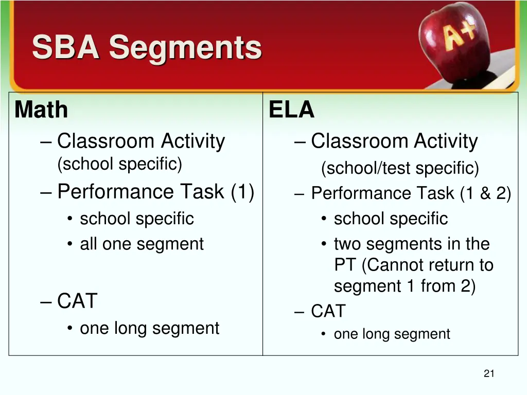 sba segments